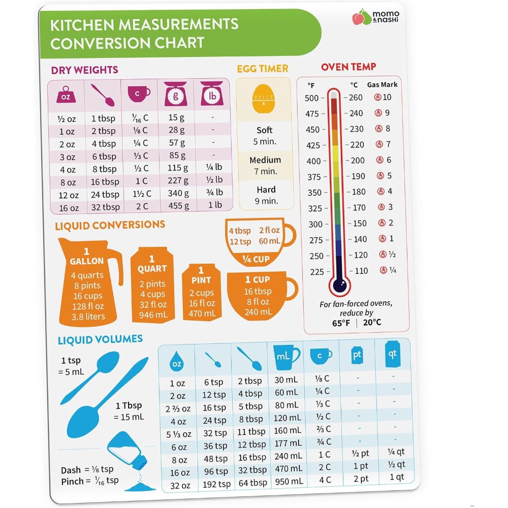 Bagan Konversi Ukuran Dapur Ma - Kitchen Gadgets And Accessories ulasan dan harga